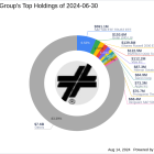 Jefferies Group Amplifies S&P 500 ETF Trust Holdings in Q2 2024