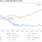 Geopolitical Jitters Push Alibaba (BABA) into Prime Buy-the-Dip Territory