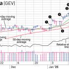 Why We Sold GE Vernova Before The DeepSeek Drop