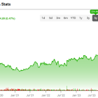 Regeneron (NASDAQ:REGN): Is This Stock-Split Contender a Strong Buy?