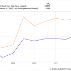 British American Tobacco: Buy, Sell, or Hold?