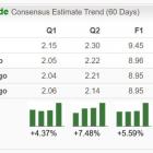 Bull of the Day: Leidos Holdings (LDOS)