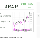 IBD Stock Of The Day: Hoka Shoe Maker Deckers Breaks Out As Earnings Run At 57% Clip