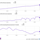 Prediction: This High-Flying Company Will Be a Trillion-Dollar Stock by 2032