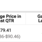 Alibaba (NYSE:BABA) Soars as Investor Sentiment Shifts on Economic Revival