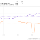 1 Magnificent Dividend Stock Down 23% to Buy in 2024 and Hold Forever