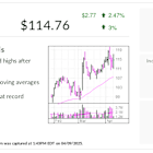 BJ's Wholesale Club, Stock Of The Day Is 'Relative Winner' Amid Trump Tariffs