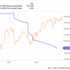 The Smartest Dividend Stocks to Buy With $300 Right Now