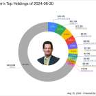 Ken Fisher's Strategic Moves in Q2 2024: A Closer Look at Canadian Natural Resources Ltd