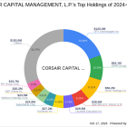 CORSAIR CAPITAL MANAGEMENT, L.P. Acquires New Stake in Verb Technology Co Inc