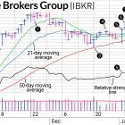 Interactive Brokers Stock: Why We Shifted To A Larger Position