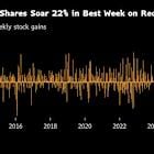 Microsoft and Amazon Capex in Focus Amid Potential AI Pullback