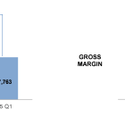 America’s Car-Mart Reports First Quarter Fiscal Year 2025 Results