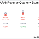 Earnings To Watch: Ellington Credit Co (EARN) Reports Q3 2024 Result