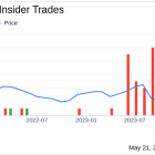 Insider Sale: Chief Product Officer Adam Soroca Sells Shares of Magnite Inc (MGNI)