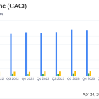 CACI International Inc (CACI) Surpasses Analyst Revenue Forecasts for Fiscal Q3 2024