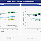 BioAge Labs completes IND-enabling studies for BGE-102, a potent, orally available, brain-penetrant NLRP3 inhibitor, and advances candidate toward the clinic