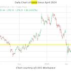 Skip This Retail Stock in the Month of May