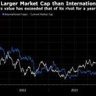 Suzano Approaches International Paper on Bid, Reuters Says