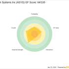 Chuck Royce Reduces Stake in Amtech Systems Inc