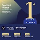 Fiberon wins Beam of Excellence award for manufacturing performance