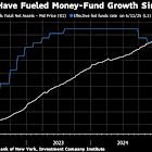 Investors Rush to Pour Cash Into $7.4 Trillion US Money-Market Fund Industry
