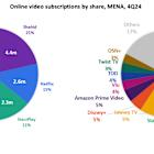 Omdia: SVOD Growth to Drive MENA Streaming Market Past $1.5 Billion in 2025