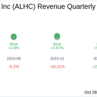 Alignment Healthcare Inc (ALHC) Q3 2024 Earnings Report Preview: What To Look For