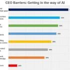 Cisco Study: CEOs in North America Embrace AI, But Knowledge Gaps Threaten Strategic Decisions and Growth