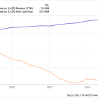 Luminar Technologies Surged Today on Potential Trade Protections