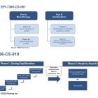 EPIX: Updated Masofaniten plus Enzalutamide Dose Escalation Data to be Presented at ESMO 2024…