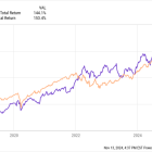 Why This Beaten-Down Dividend Stock Is a No-Brainer Buy on the Dip