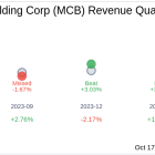 Metropolitan Bank Holding Corp (MCB) Q3 2024: Everything You Need to Know Ahead of Earnings