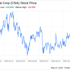 Decoding CNA Financial Corp (CNA): A Strategic SWOT Insight