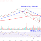 Watch These ServiceNow Price Levels as Stock Pops on Strong Earnings, Outlook
