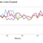 End to Gloomy Startup Landscape as Investors Prepare For Dealmaking, According to DocSend Mid-Year Metrics Analysis