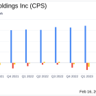 Cooper-Standard Holdings Inc (CPS) Reports Enhanced Cash Flow in Q4 and Full Year 2023 Results