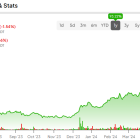 Blue Bird Stock (NASDAQ:BLBD) Up 93%: Have You Missed the Bus?