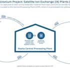 enCore Energy Receives Radioactive Materials License for Upper Spring Creek ISR Uranium Project, South Texas; Commences Construction