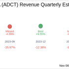 What To Expect From ADC Therapeutics SA (ADCT) Q3 2024 Earnings