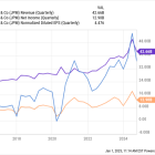 3 Top Value Stocks to Buy in January