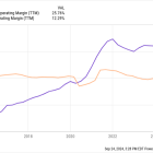 Everyone Is Talking About Nike Stock. But Here's Why I Believe Another Shoe Stock Is a Better Buy