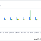 Valvoline Inc. (VVV) Q2 Earnings: Strong Growth Amidst Market Challenges