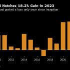 Hedge Fund Anson Gains 18% as Activist Stock Wins Outpace Crypto Losses