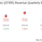 Star Equity Holdings Inc (STRR) Q1 2025: Everything You Need To Know Ahead Of Earnings