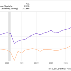 Move Over, Uber. Billionaire David Tepper Just Raised Appaloosa's Stake in This Other Ride-Hailing Stock By 98%.