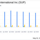 Superior Industries International Inc (SUP) Reports Q1 2024 Earnings: A Detailed Look at the ...