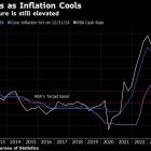 RBA’s Bullock Alert to Job Market Signaling Stronger Economy