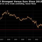 Franc’s Bumper Rally Spurs Calls for Big Swiss Rate Cut