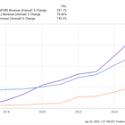 Think Progressive Stock Is Expensive? This Chart Might Change Your Mind.